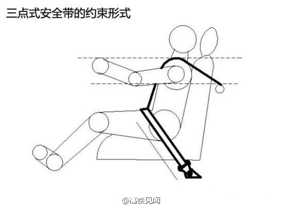 高鐵為什么沒(méi)有安全帶? 高鐵為什么沒(méi)有安全帶?