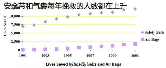 高鐵為什么沒(méi)有安全帶? 高鐵為什么沒(méi)有安全帶?