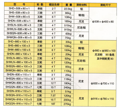 大直徑放線(xiàn)滑輪