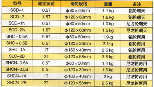 朝天/座掛式放線滑輪