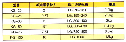 雙頭連接導(dǎo)線網(wǎng)套