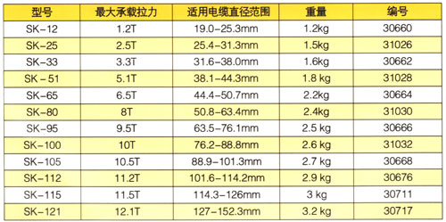 合攏型中間電纜網(wǎng)套