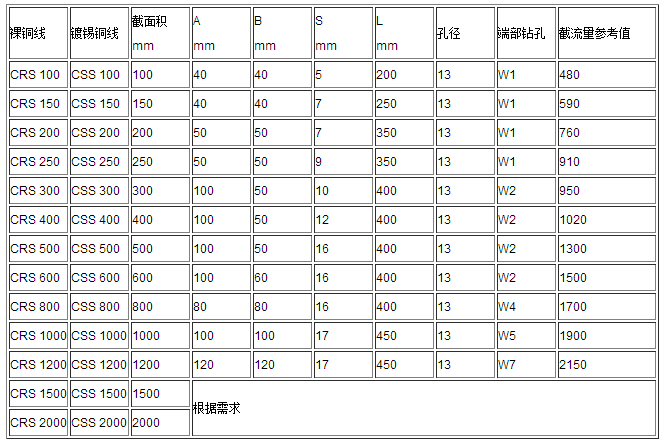 軟連接、導電帶