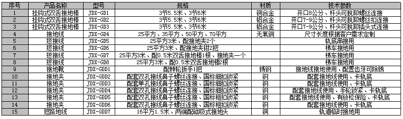 27.5kV接地線、短接線、接地桿