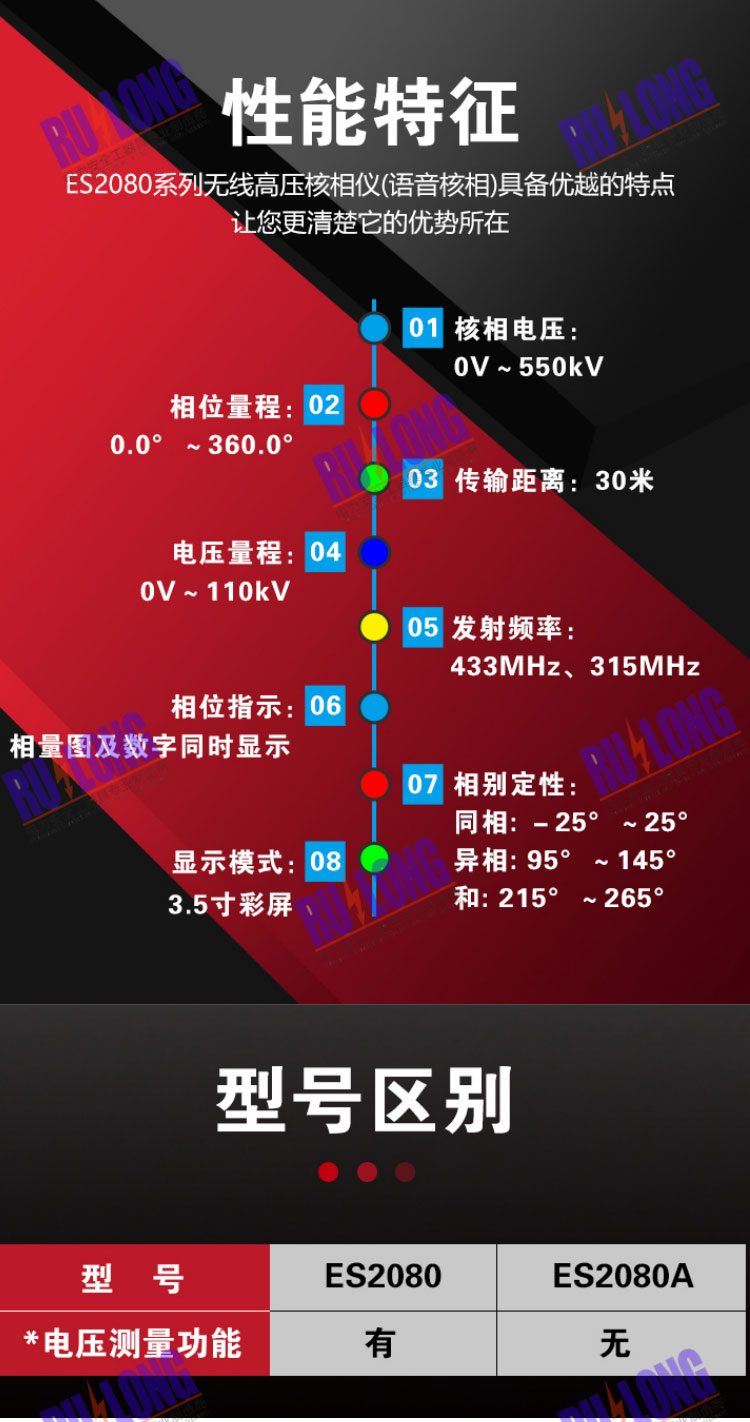 ES2080系列無線高壓核相儀（語音核相）