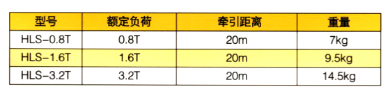 鋼絲繩手扳牽引器參數(shù)