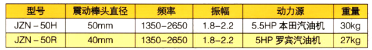 汽油機(jī)振動泵參數(shù)