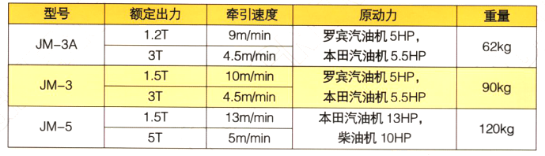 機(jī)動(dòng)絞磨參數(shù)